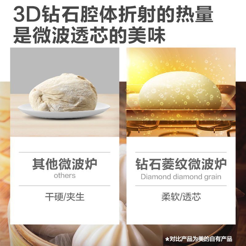 美的(Midea) M1-L213C 微波炉 21L