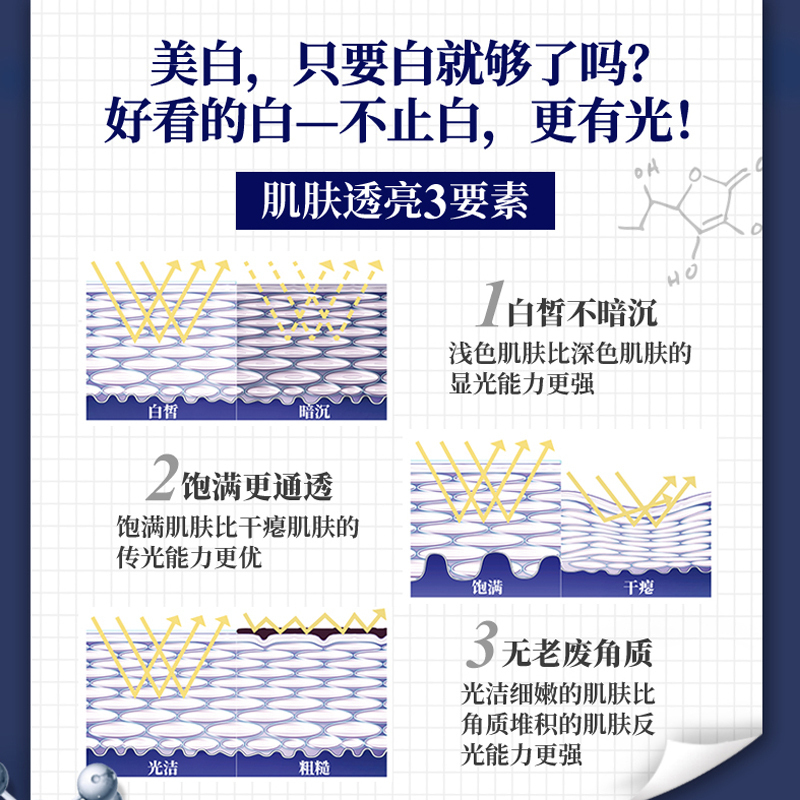 Kiehl’s 科颜氏 集焕白均衡亮肤淡斑维C精华液 115毫升 安白瓶 焕白保湿精华 淡斑高清大图
