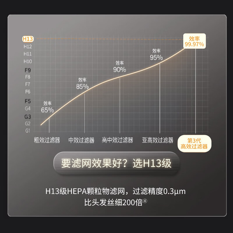 霍尼韦尔(Honeywell) CMF36M 空气净化器 宠物净化器H-Cat 过滤吸附猫毛 原厂滤网滤芯高清大图