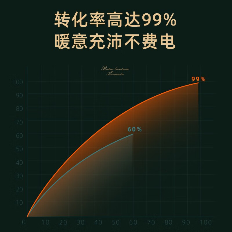艾美特智能恒温小马灯取暖器WR8-X4节能静音温暖舒适高清大图