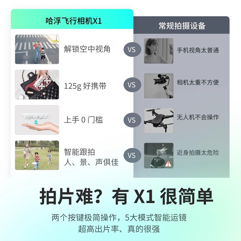 哈浮飞行相机X1无人机户外旅行相机智能飞行自拍防抖高清vlog视频航拍 碳素黑[畅享套装 ] 无Care版 1年官方质保