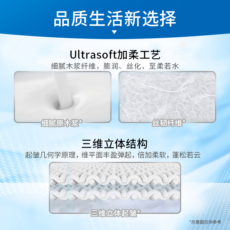 舒洁(Kleenex)小熊印花抽纸120抽*16包/提 无香抽纸巾面巾纸婴儿宝宝家用卫生纸
