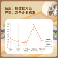 得力(deli)30670美纹纸胶带 6卷装 装修遮蔽带 美术胶带 无痕纸贴膜 可书写 黏胶用品