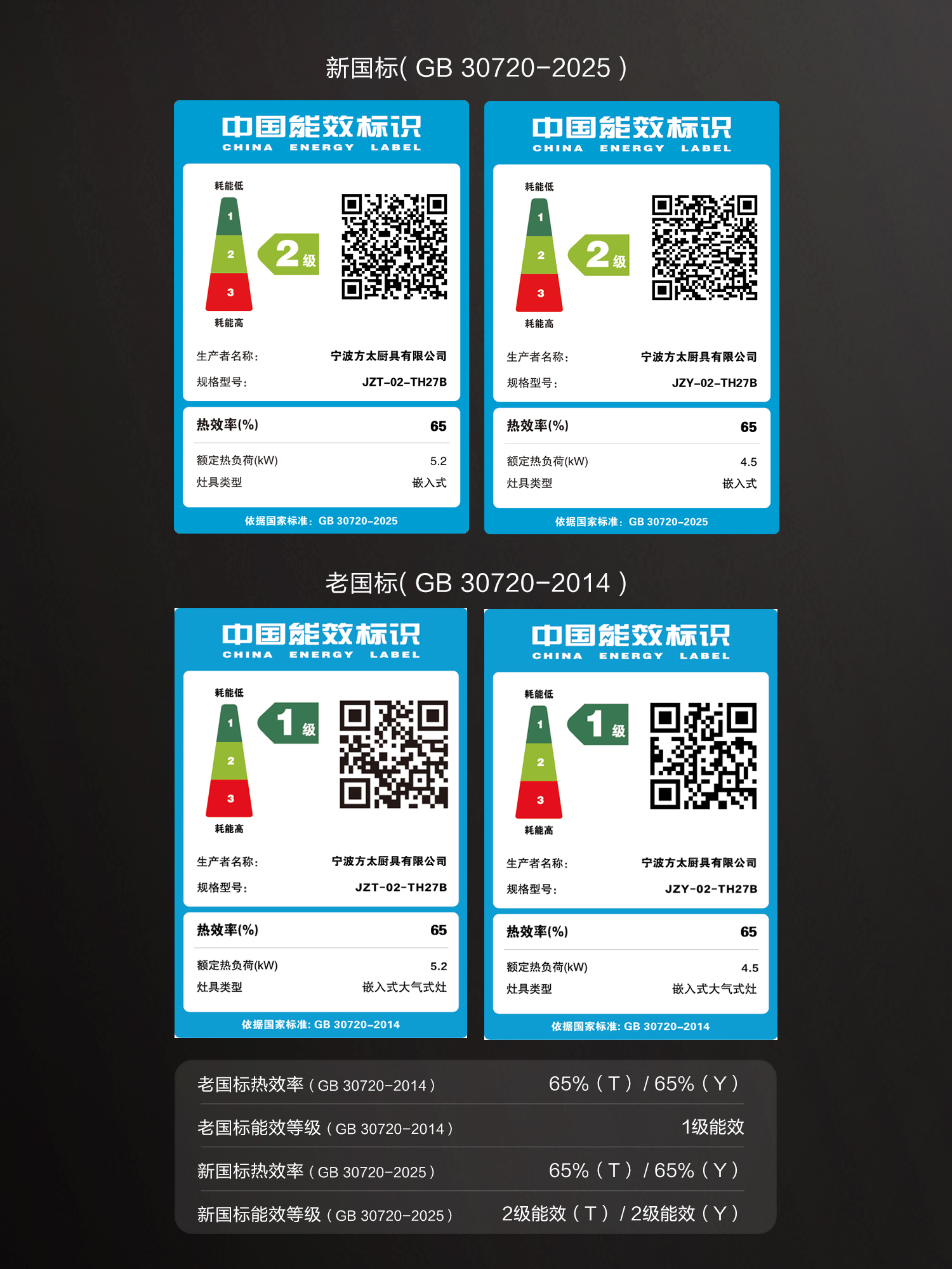 方太02-TH27B燃气灶5.2kW双眼灶煤气灶单灶具燃气灶嵌入式灶煤气炉高清大图