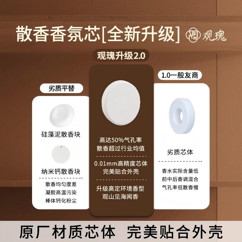 观瑰香氛 适用泡泡玛特Zsiga/泡泡玛特哭娃车载香薰替换芯遇见自己系列替换芯高清大图