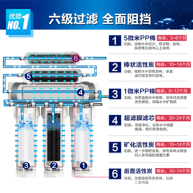 安之星AZX-08UF-C7六级超滤净水器专用第六级后置活性炭滤芯 1支装