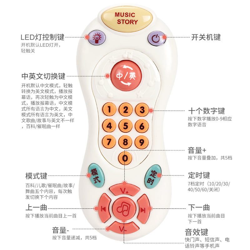 儿童玩具可咬仿真音乐手机宝宝早教0-3岁婴幼儿童电话玩具 多功能手机-白色[送电池螺丝刀]高清大图