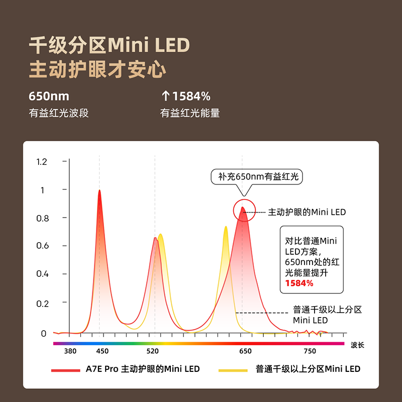 创维壁纸电视75A7E Pro 75英寸 嵌入式 超薄壁画 mini led 哑光屏显 艺术电视机 A7D Pro升级款