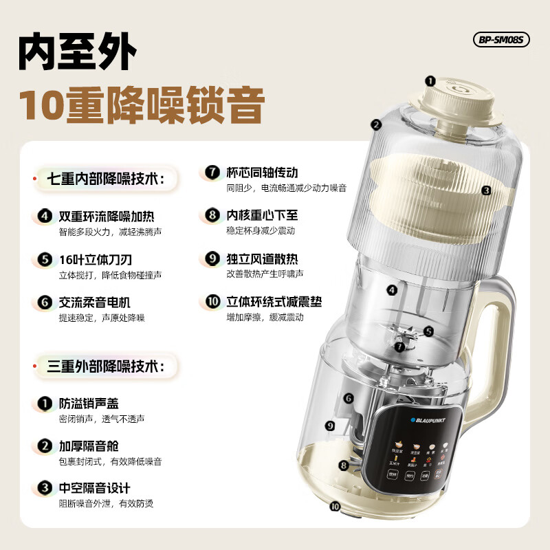 蓝宝(BLAUPUNKT)1.2L破壁豆浆机BP-SM08S 白色高清大图