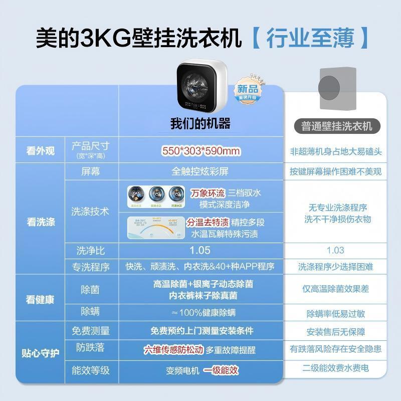 美的(Midea)壁挂洗烘一体洗衣机全自动家用3公斤MD30MINIMAX容量银离子除菌高洗净比95℃高温除菌变频[-]图片