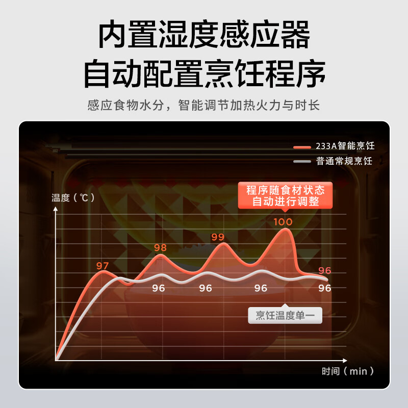 美的(Midea)X3-233A 微波炉 23升 微波炉烤箱一体机变频家用微波炉900W微烤一体高清大图