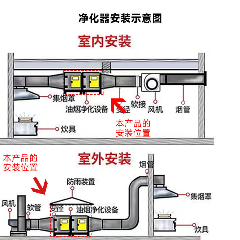 SOR松润 油烟净化器16000风量 SCT-E6203A (单位:台)