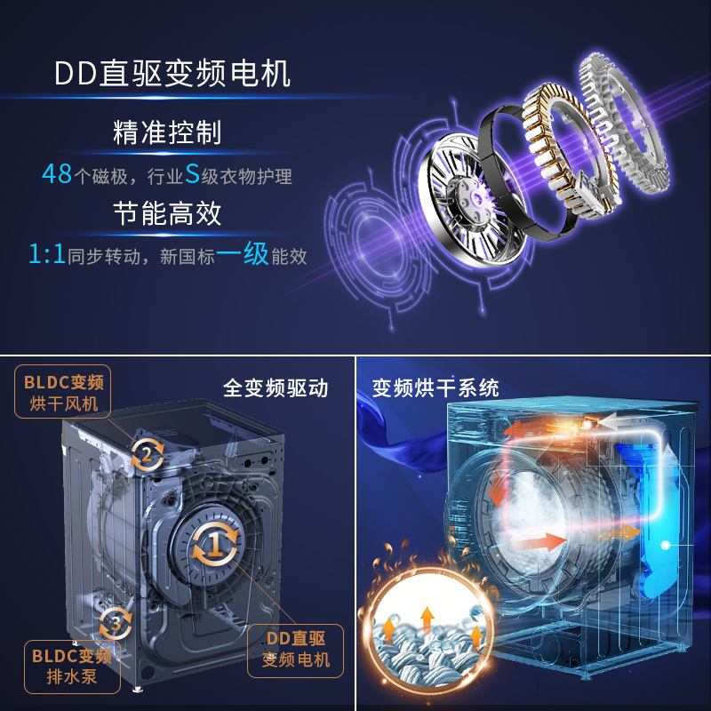 卖场同款 伊莱克斯旗舰洗干一体机EWW14108KB