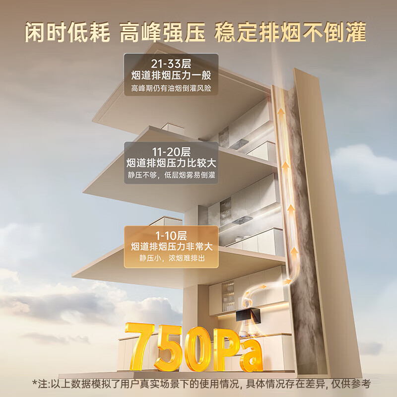 美的油烟机 J27S 23立方大吸力 70公分小尺寸美观易清洁变频巡航增压,挥手开关,烟灶联动高清大图