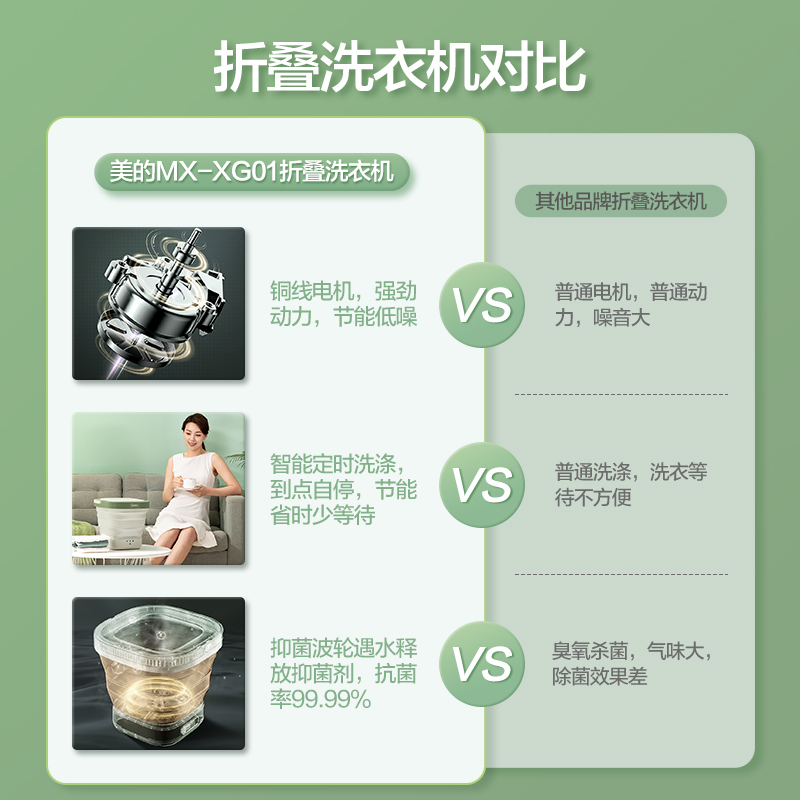 美的（Midea）美的折叠洗衣机便携迷你清洗机内衣内裤专洗衣机洗袜子机神器MX-XB01