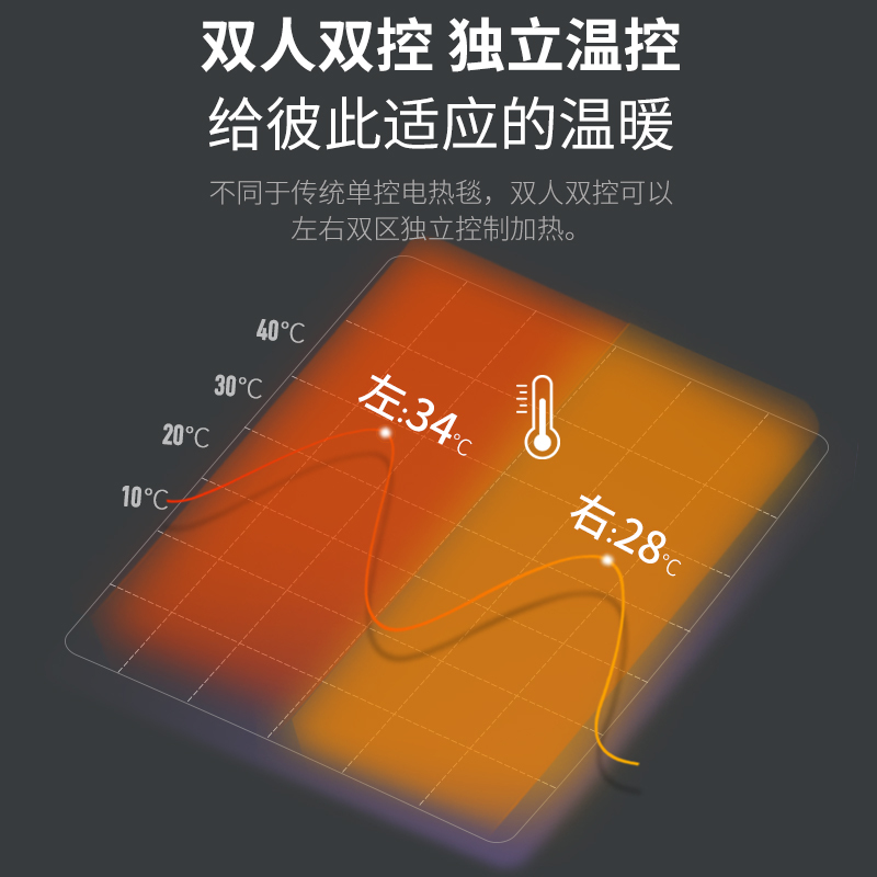 美菱(MELING)电热毯MDR-8246C舒适绒款(1.8*1.2米)安全保护学生宿舍家用一键除螨安全遇水不漏水电暖毯