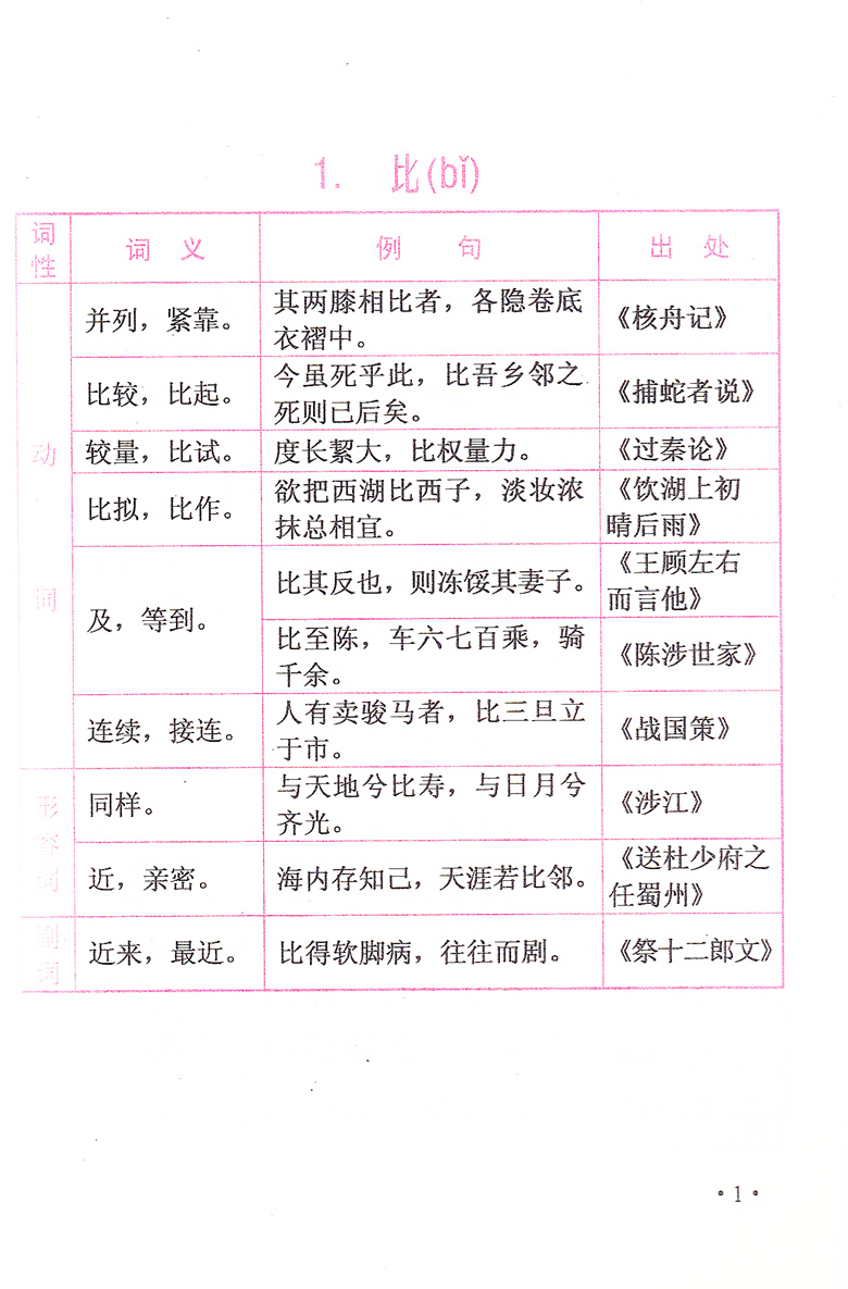 中考语文文言文 150实词详解 九年级/初中三年级 [正版]2025版上海卷中考语文文言文 150实词详解 初中文言词语高清大图