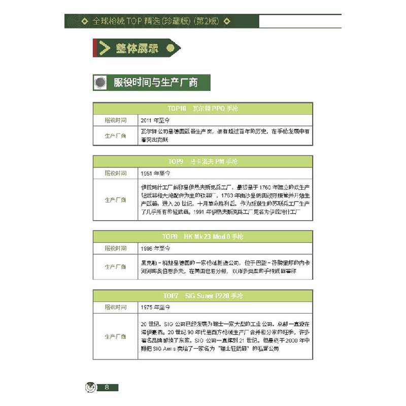 正版新书]全球枪械TOP精选 珍藏版(第2版)《深度军事》编委会 编高清大图