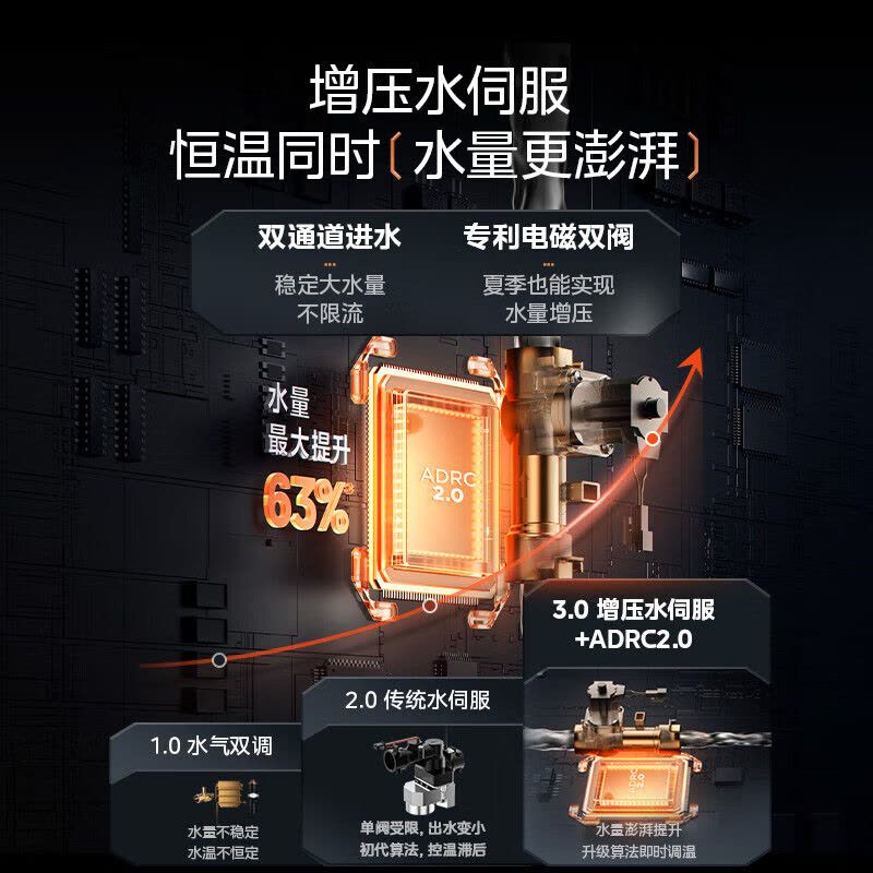 美的燃气热水器 天然气双增压水伺服 强排式变频恒温智能家电四季免调温RF3 13升JSQ25-RF3[全屋供水]图片