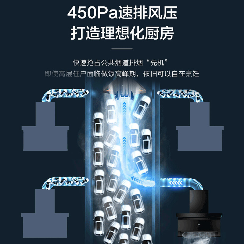 [智慧免清洗]海尔(Haier)抽油烟机22m³爆炒大吸力顶侧三吸不跑烟超薄7字型手挥开关 EC717M