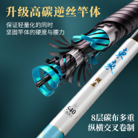 2020新品佳钓尼东来湖库鱼竿手超硬鲫鲤鱼竿台钓竿