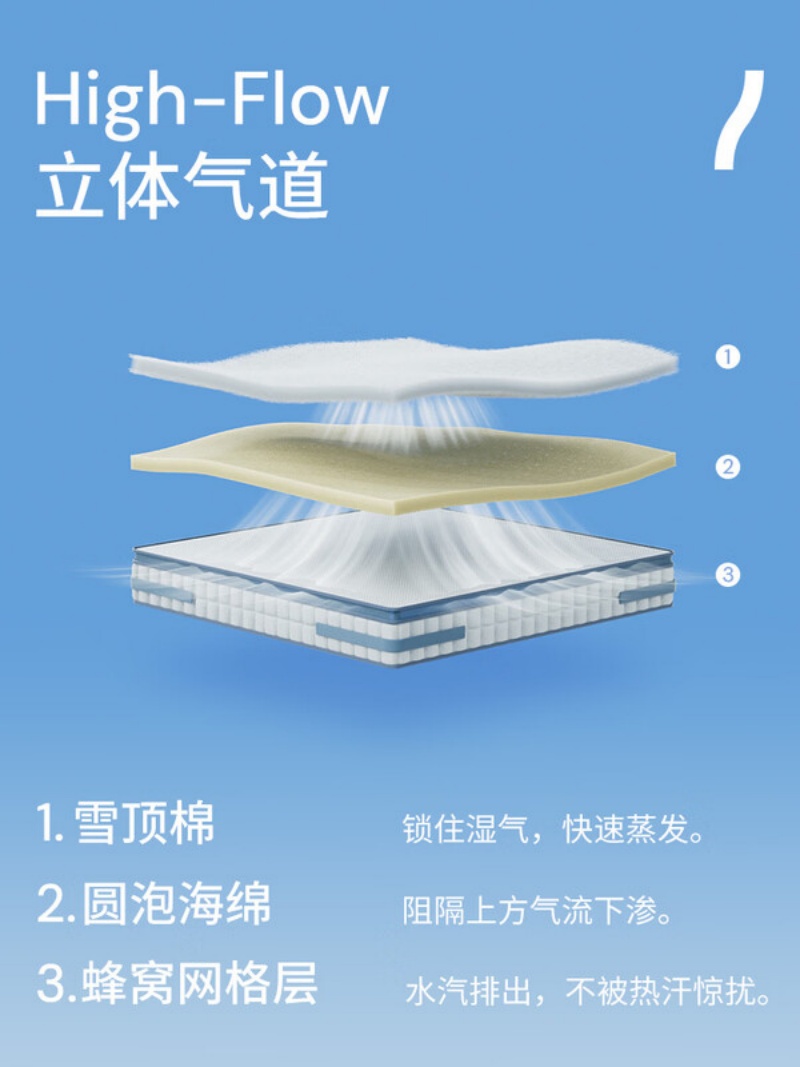 喜临门漾pros舒脊透气家用席梦思四叶草独袋弹簧0胶床垫 [睡感可调节/整垫0胶水]厚26.5cm高清大图