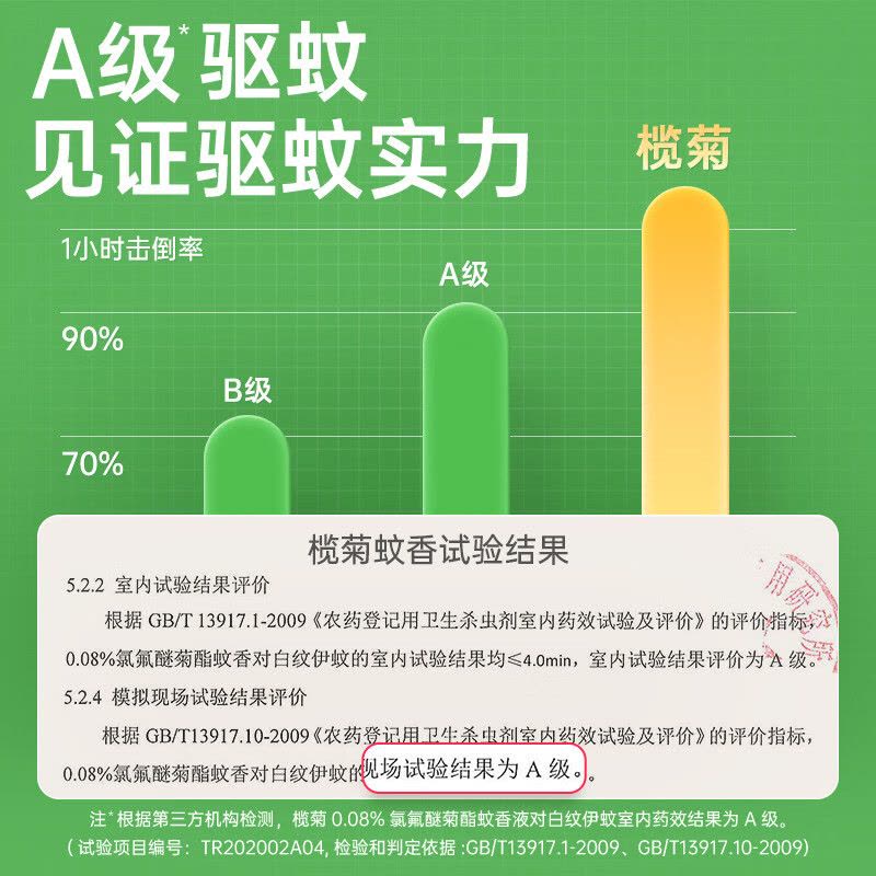 榄菊加大盘 36+4圈无烟型蚊香筒装(塑料盖)*4筒图片