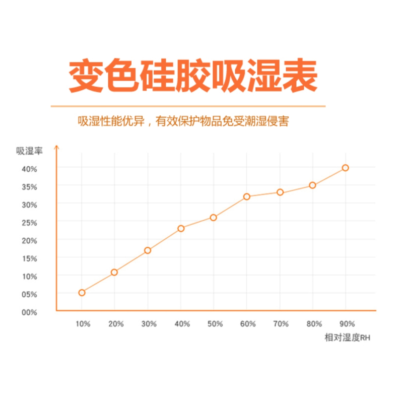 瓶装干燥剂 x1