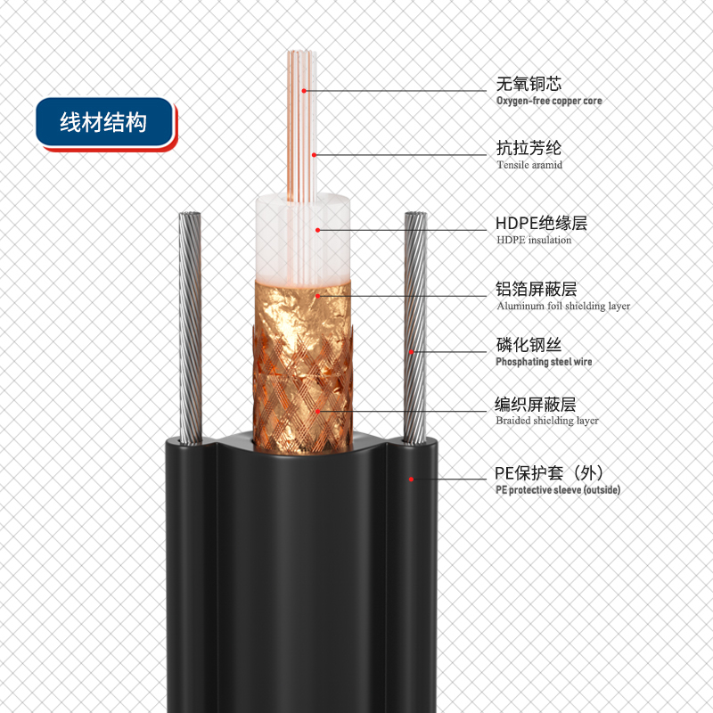 千天(QANTOP)电梯专用监控视频线随行线SYV75-5 128编屏蔽无氧铜线芯SDI高清线100米QT-DT014