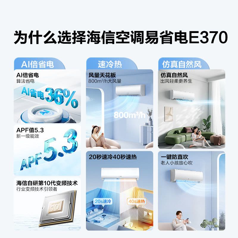 海信 1.5匹 易省电E370 A省电 速冷热 AI省电 大风量防直吹 新一级空调挂机KFR-35GW/E370-X1图片