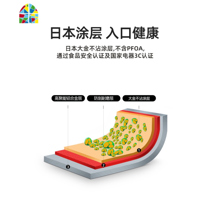 玉子烧锅迷你不粘锅厚蛋烧小煎锅插电平底锅宿舍早餐鸡蛋卷锅 FENGHOU 日式玉子烧煎锅[插电即用/智能控温]含礼包高清大图