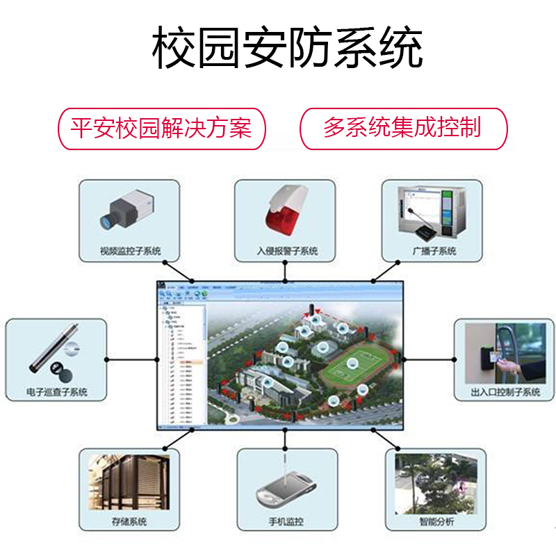 扬天(软件系列)校园安防系统 平安校园解决发方案
