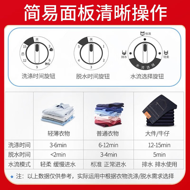 奥克斯洗衣机洗+脱7.5KG半自动大容量双缸双桶家用租房波轮小型迷你高清大图