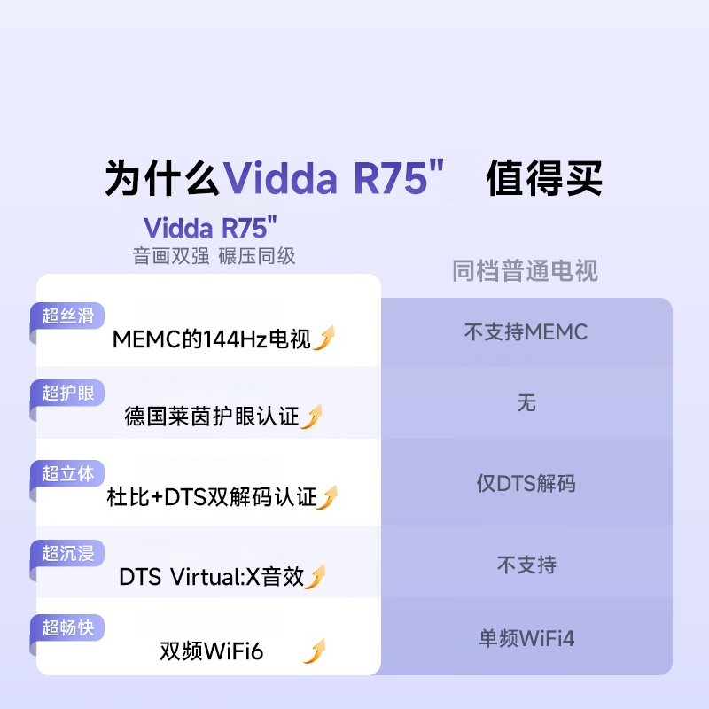 海信旗下Vidda电视75英寸 R75 2025款 一级能效 144Hz高刷 2+32G 只能液晶平板电视75V1Q-R高清大图