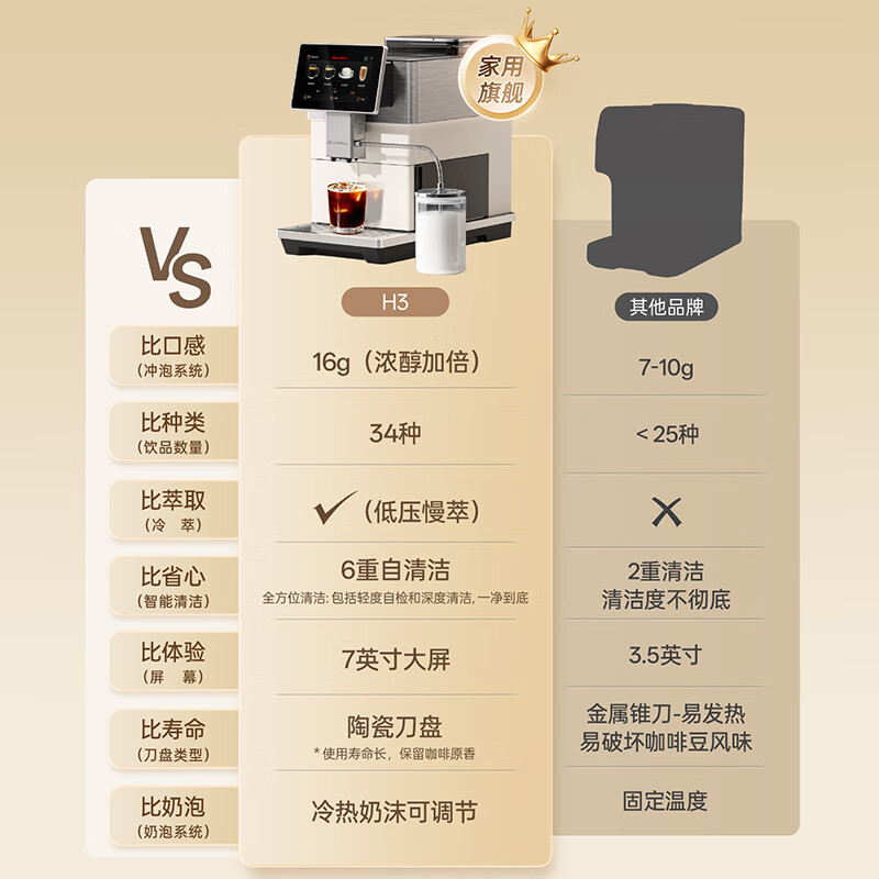 咖博士 咖啡机 H3(象牙白/曜岩黑) 全自动咖啡机意式家用小型研磨一体[颜色随机]高清大图