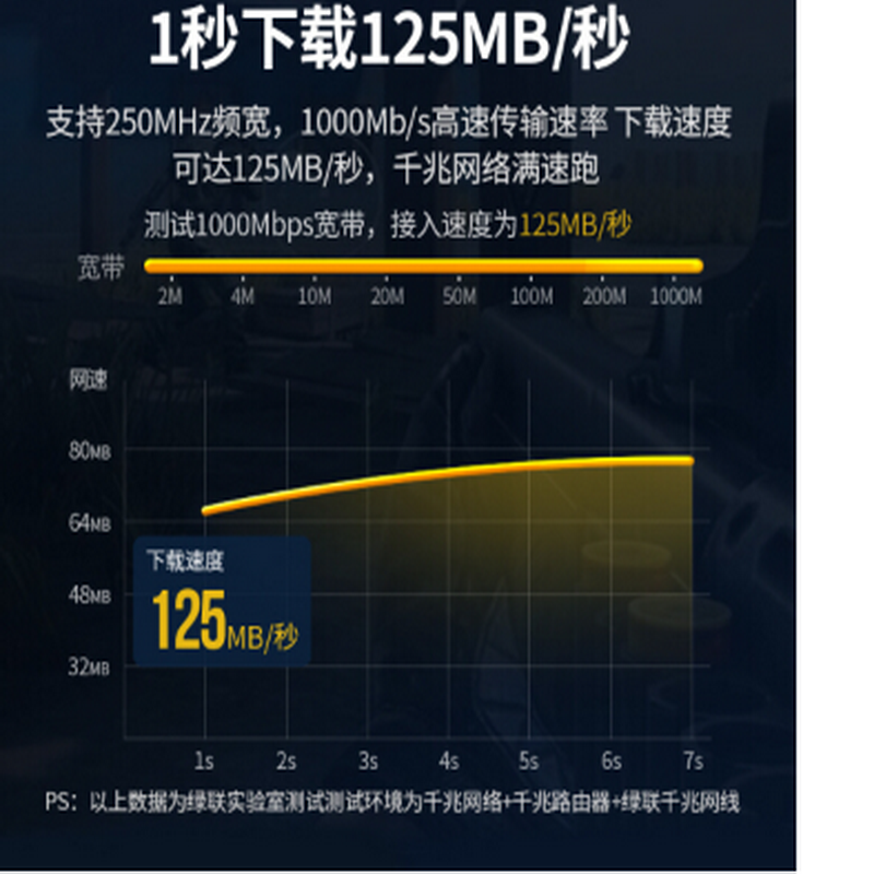 3米网线 新
