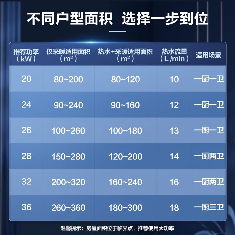 美的(Midea)双变频省气 一级能效 低噪冷凝式燃气壁挂炉 天然气供暖 家用地暖采暖锅炉LL1PBD24-R53