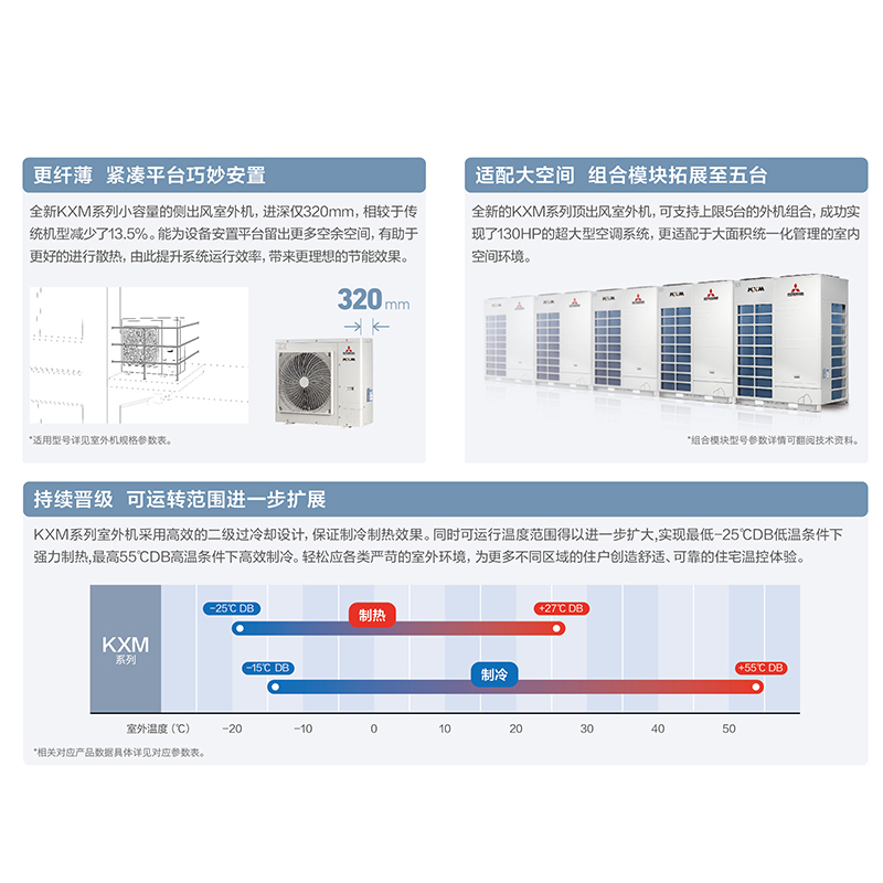 三菱重工紧凑型内机FDUC36KXME1Q