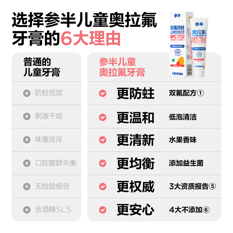 参半 儿童 蜜桃味奥拉氟牙膏-60g高清大图