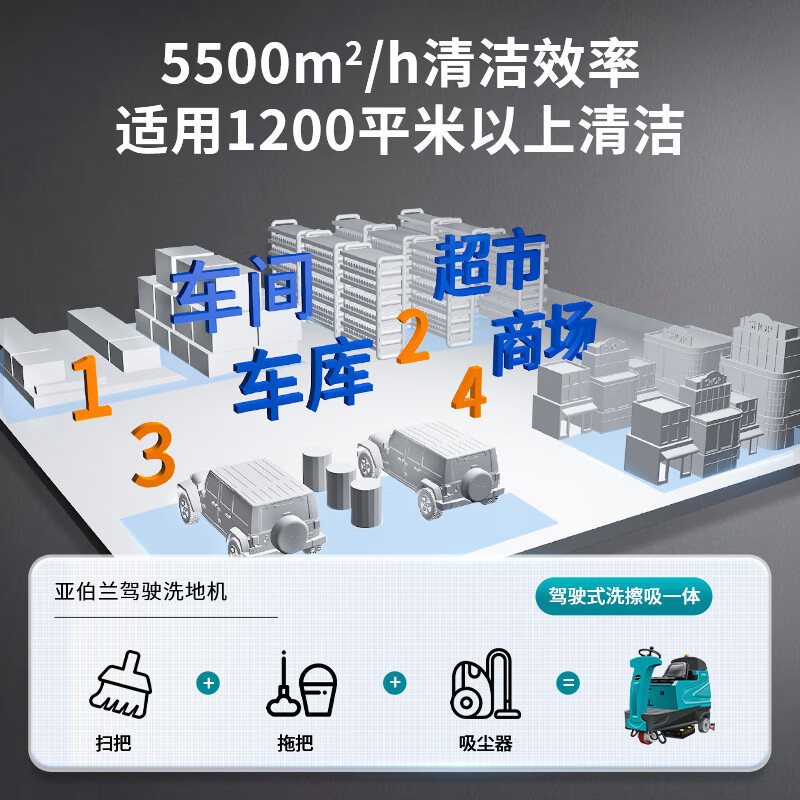 亚伯兰 铅酸款全自动驾驶洗地机 A900S-1 绿色 GFKJDX高清大图
