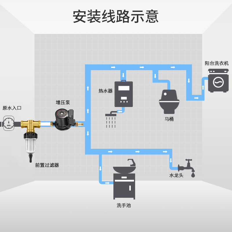 [丹麦]格兰富水泵 家用增压泵 饮水机热水器增压 小户型单点增压全自动低音型增压泵UPA15-90额定增压0.7Kg