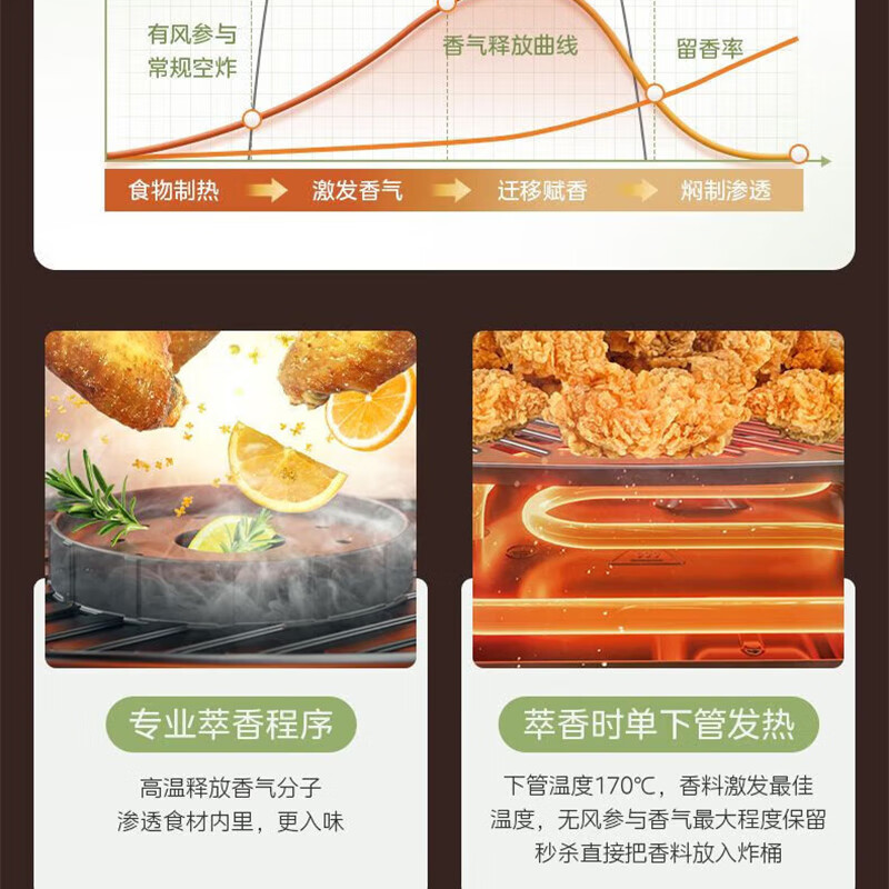 美的Midea 空气炸锅 KZC5591高清大图