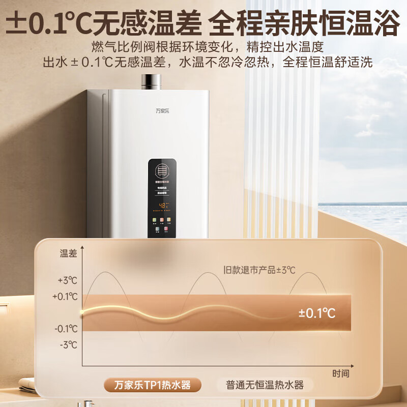 万家乐恒温王燃气热水器13升恒温升级0.1度智能变升 ECO节能电辅防冻WIFI智控 天然气JSQ26-13TP1(F)高清大图