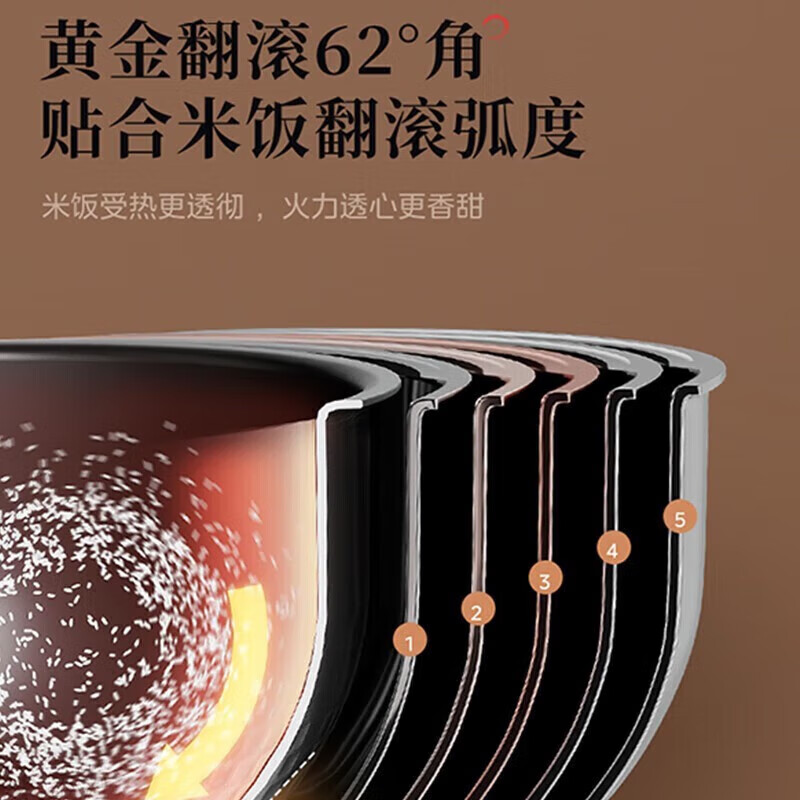 美的IH全智能电饭煲 MB-CFB2060H 2L电磁加热高清大图
