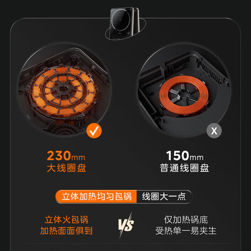 美的(Midea)电磁炉2200W大功率23cm线圈恒匀火加热家用电磁灶 MC-22RC03高清大图