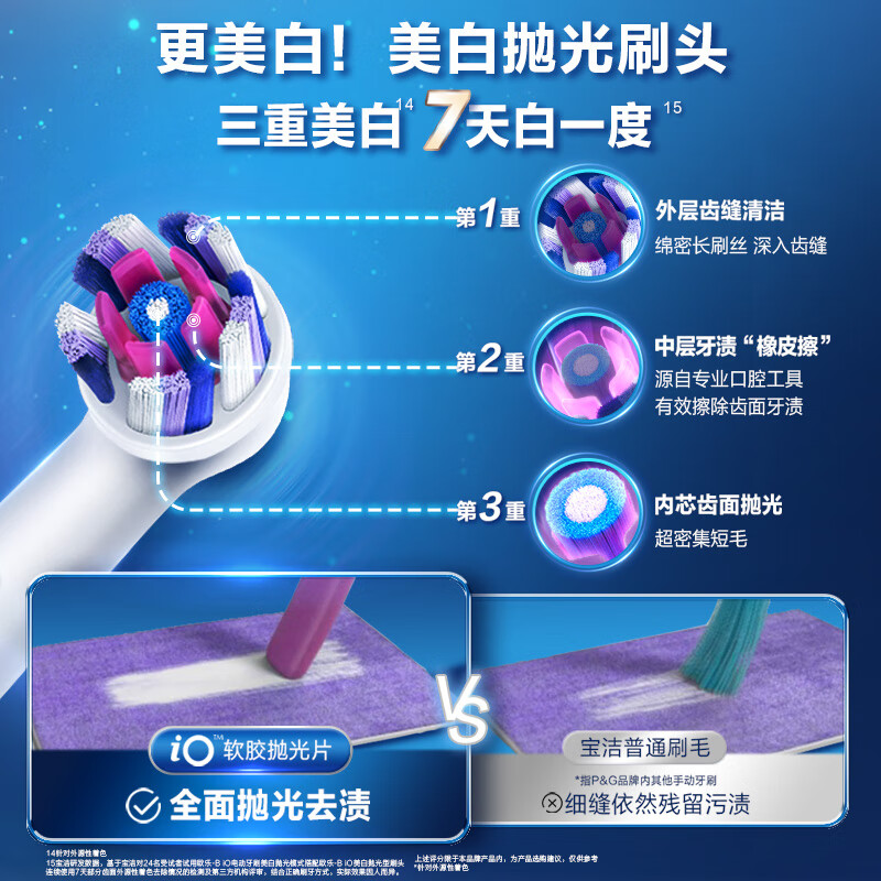 欧乐B(Oral-B)电动牙刷头 iO系列成人卓越深洁型单支装CW-1适用iO9/iO7/iO5/iO3/iO2磁波刷头高清大图