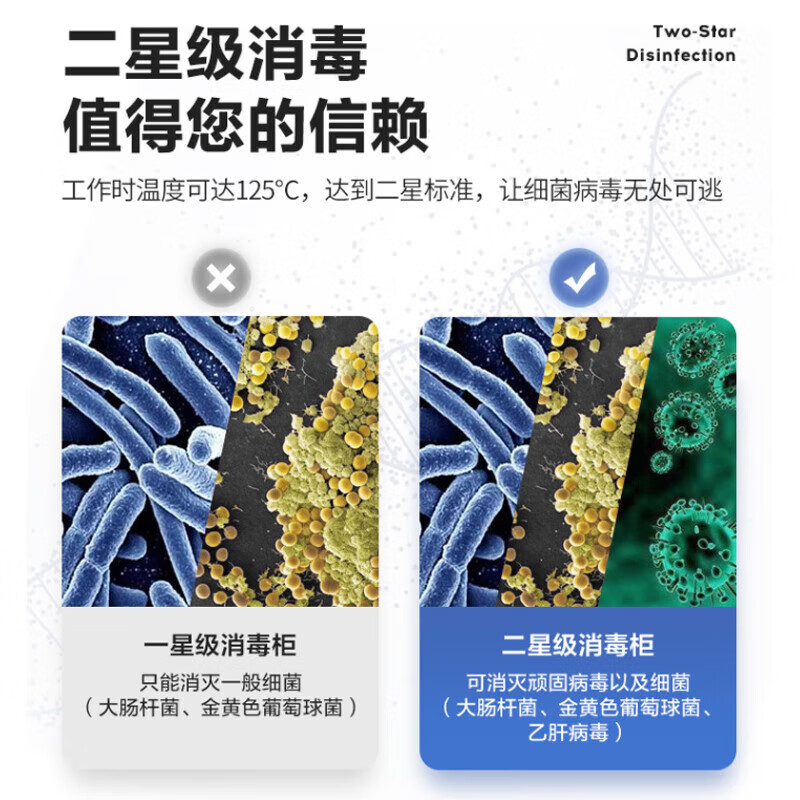 喜莱盛商用消毒柜大型餐具厨房碗柜不锈钢中温大容量保洁柜900L双门密胺款[中温臭氧款]XKS-BJ900A高清大图