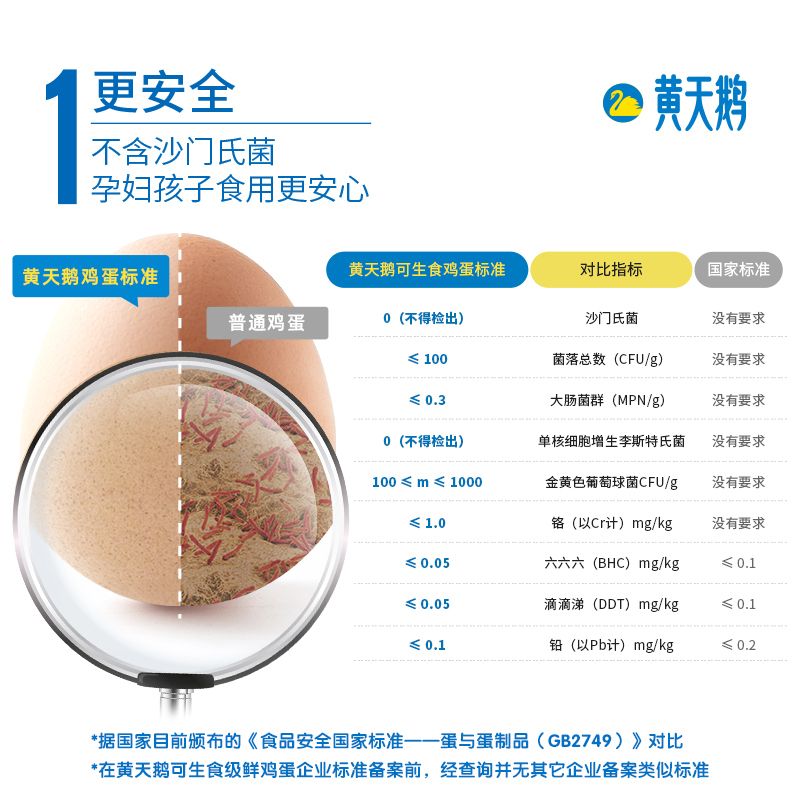 黄天鹅 无菌可生食鸡蛋 10枚鲜鸡蛋礼盒 健康轻食 不含沙门氏菌 孕妇孩子食用更安心
