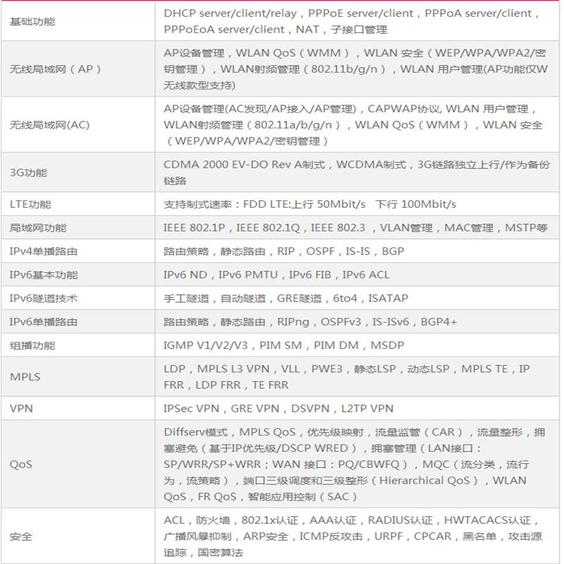 HUAWEI AR1220E-S 路由器