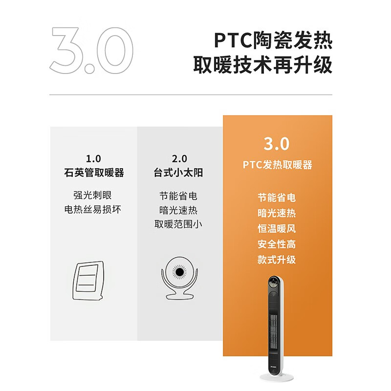 美菱 MPN-LC2002 暖风机(遥控款)电暖器高清大图